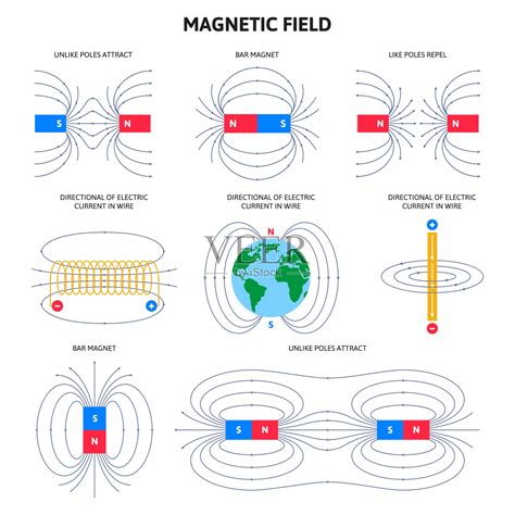 磁力方向 處關係 意思